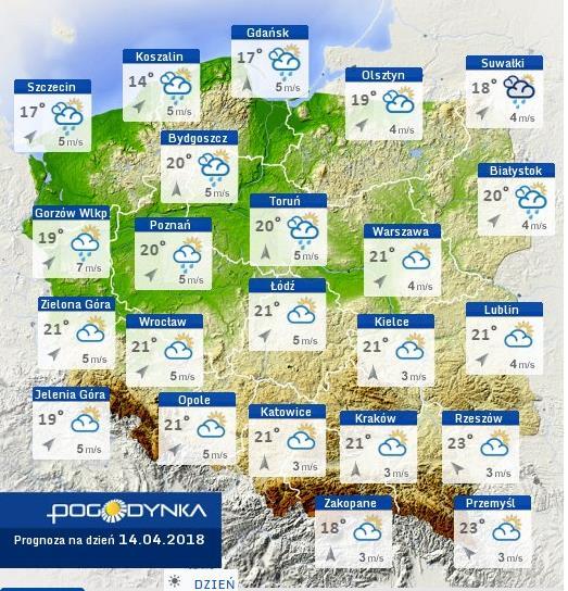 Prognoza