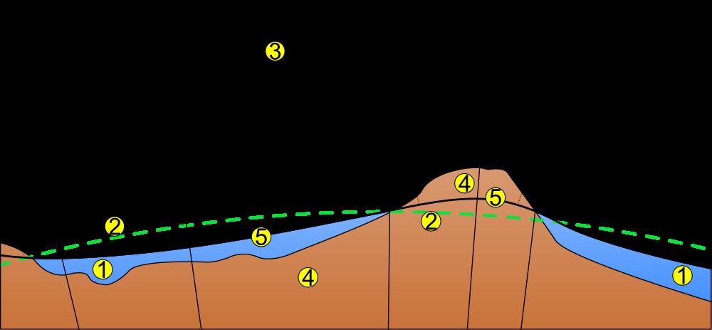 1 -ocean, 2 - elipsoida, 3 - pion