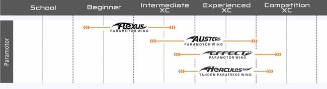 Konstrukcja - Auster GT w tym modelu wloty powietrza zostały zaprojektowane wg.