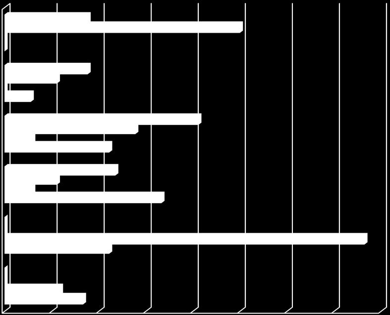 Body mass distribution of the respondents (group criterion) >90 kg 80-89 kg 70-79 kg 60-69 kg 50-59 kg <49 kg 6% 6% 6% 11% 11% 18% 18% 12% 17% 28% 22% 24%