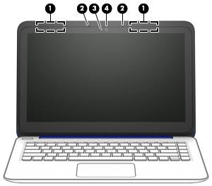 Element Opis (1) Anteny WLAN* (tylko wybrane produkty) Wysyłają i odbierają sygnały w lokalnych sieciach bezprzewodowych (WLAN). (2) Mikrofony wewnętrzne Umożliwiają nagrywanie dźwięku.