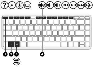 Klawisze Element Opis (1) Klawisz esc Wyświetla informacje o systemie (po naciśnięciu razem z klawiszem fn).