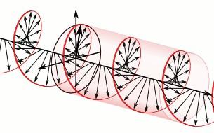 Wavelength Frequency (Hz) Światło fala elektromagnetyczna Gamma-rays Rozwiązanie równań Maxwella fala płaska z 0.1 Å 1019 E 1Å 0.