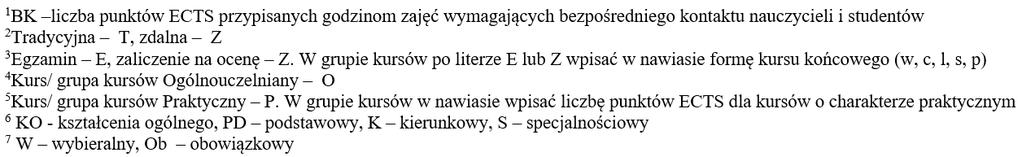 6. Zakres egzaminu dyplomowego załącznik nr 2 7. Wymagania dotyczące terminu zaliczenia określonych /grup lub wszystkich w poszczególnych blokach Lp. Kod kursu Nazwa kursu Termin zaliczenia do.