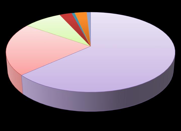 Przykładowe ilości odpadów zebranch w PSZOK w 2018 r.