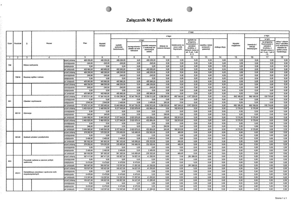 Załącznik Nr 2 Wydatki z tego: Złego z tego: Dzlał I Rozd2:lał Nazwa Plan obs!egadł\lgu 2 3 758 Ró1ne rozliczenia 751118 I RezetWYogóln.