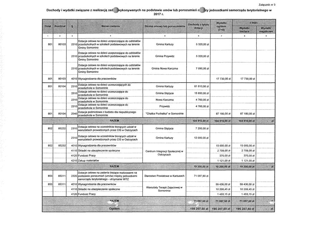Dochody i wydatki związane z realizacją za konywanych na podstawie umów lub porozumień 2017 f.