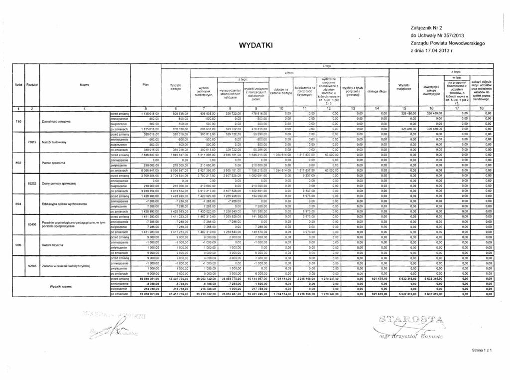 WYDATKI Załącznik Nr 2 z dnia 17.04.2013 r. z tego z lego: wydatk.