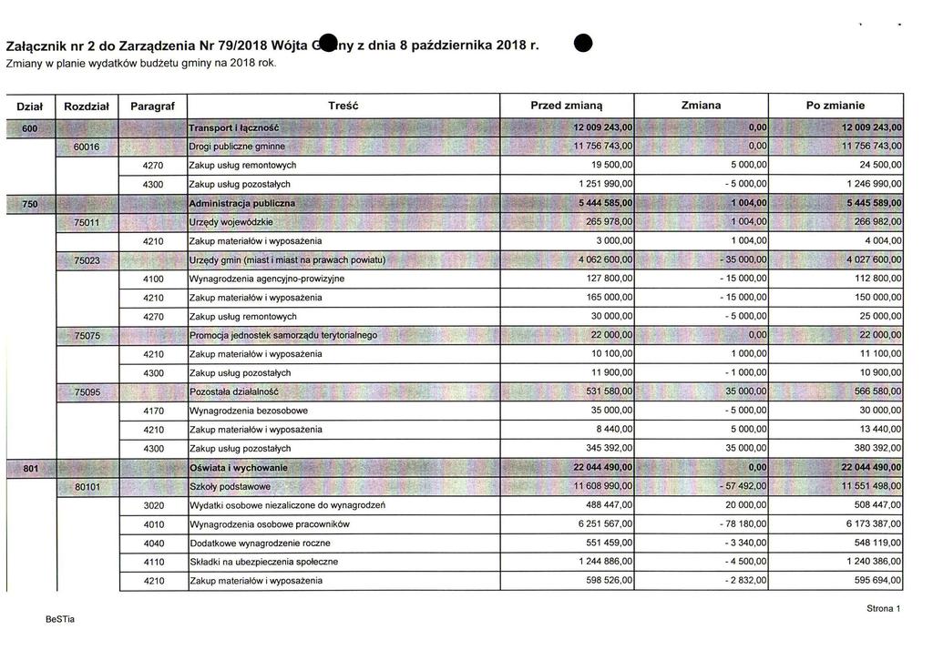 Załącznik nr 2 do Zarządzenia Nr 79/2018 Wójta d^ny z dnia 8 października 2018 r. Zmiany w planie wydatków budżetu gminy na 2018 rok.