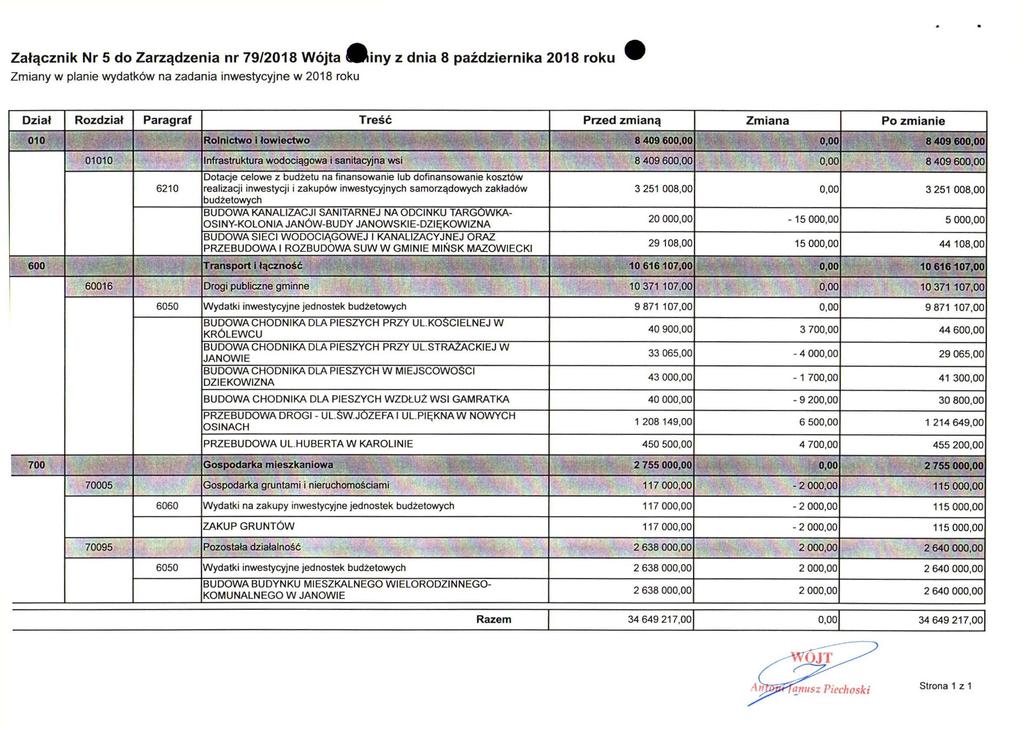 Załącznik Nr 5 do Zarządzenia nr 79/2018 Wójta iviny z dnia 8 października 2018 roku Zmiany w planie wydatków na zadania inwestycyjne w 2018 roku Dział Rozdział Paragraf Treść Przed zmiana MmmM i 11