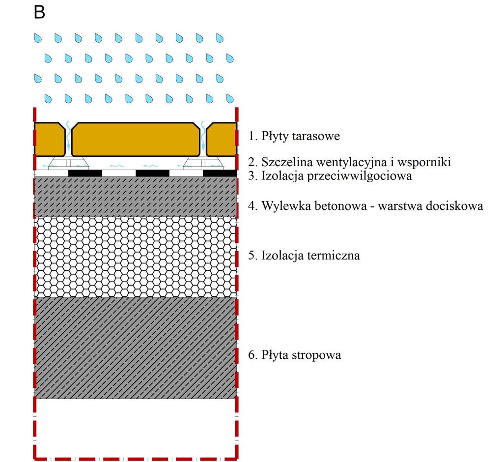 Nawierzchnia wentylowana na tradycyjnym stropodachu