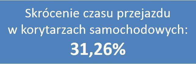 3. Rezultaty wprowadzenia systemu ITS - Efekty po wprowadzeniu systemu w 2015 r.