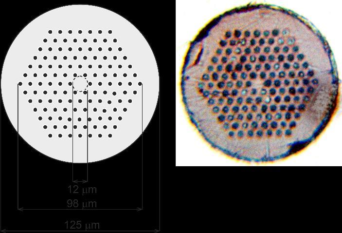 samodzielne artykuły [C3-C5]. Tym razem wykorzystałem światłowód IGPCF dostępny komercyjnie oznaczony ESM-12-01 firmy Blaze Photonics (aktualnie NKT Photonics). Przekrój włókna pokazano na rys. 3.