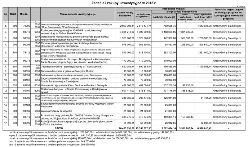 Załącznik Nr 4 do uchwały Nr XXVI/191/2018 Rady Gminy Siemiatycze z dnia 29