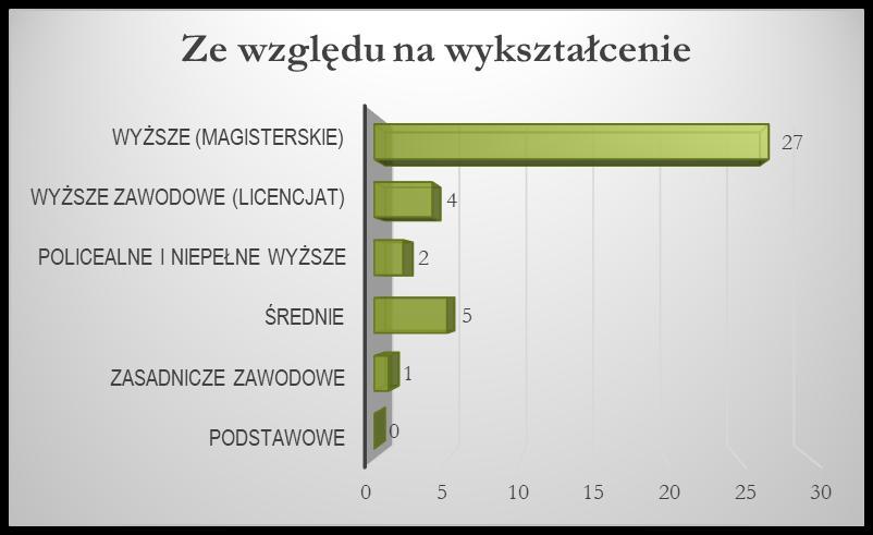 2 BEZROBOTNY 0 EMERYT/RENCISTA 2 OSOBA POZOSTAJĄCA W DOMU 1