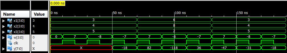 Sprzętowa implementacja neuronu - testbench Przykład