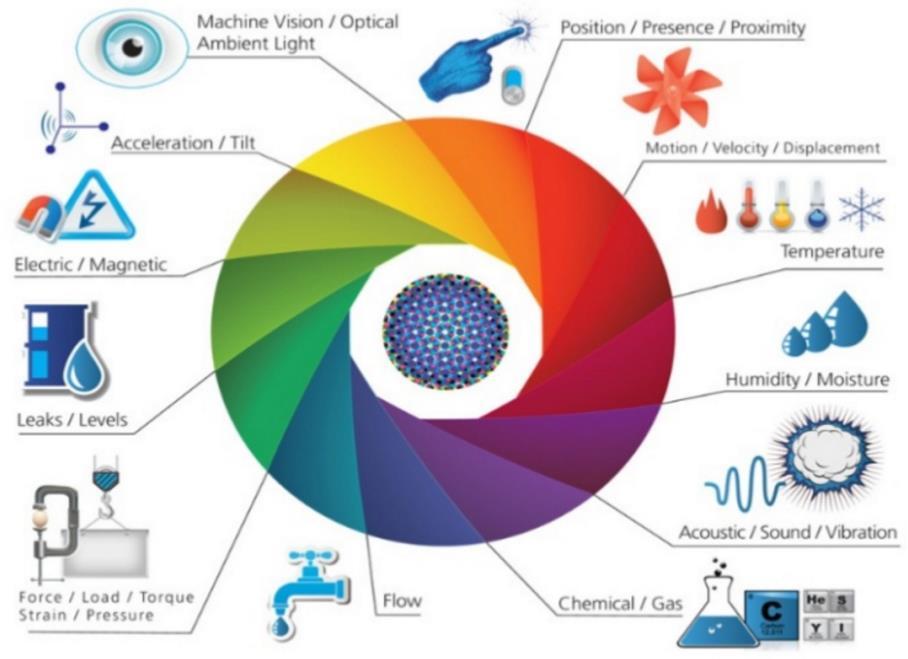 6 IoT