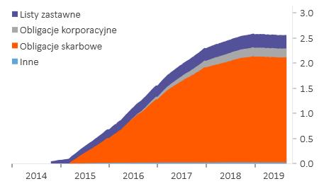 EBC obniża stopy i zapowiada uruchomienie QE. Porównanie projekcji EBC we wrześniu obniżono oczekiwany wzrost zarówno dynamiki PKB, jak i inflacji.