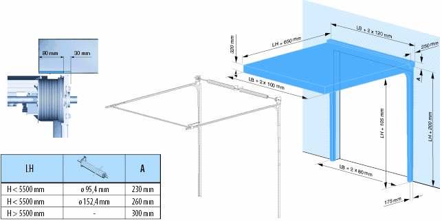 1.2 Przestrzeń niezbędna do montażu prowadnic - minimalna głębokość pomieszczenia to LH (wysokość otworu) + 650 mm - przestrzeń niezbędna do montażu prowadnic poziomych pokrywa się z obszarem pracy