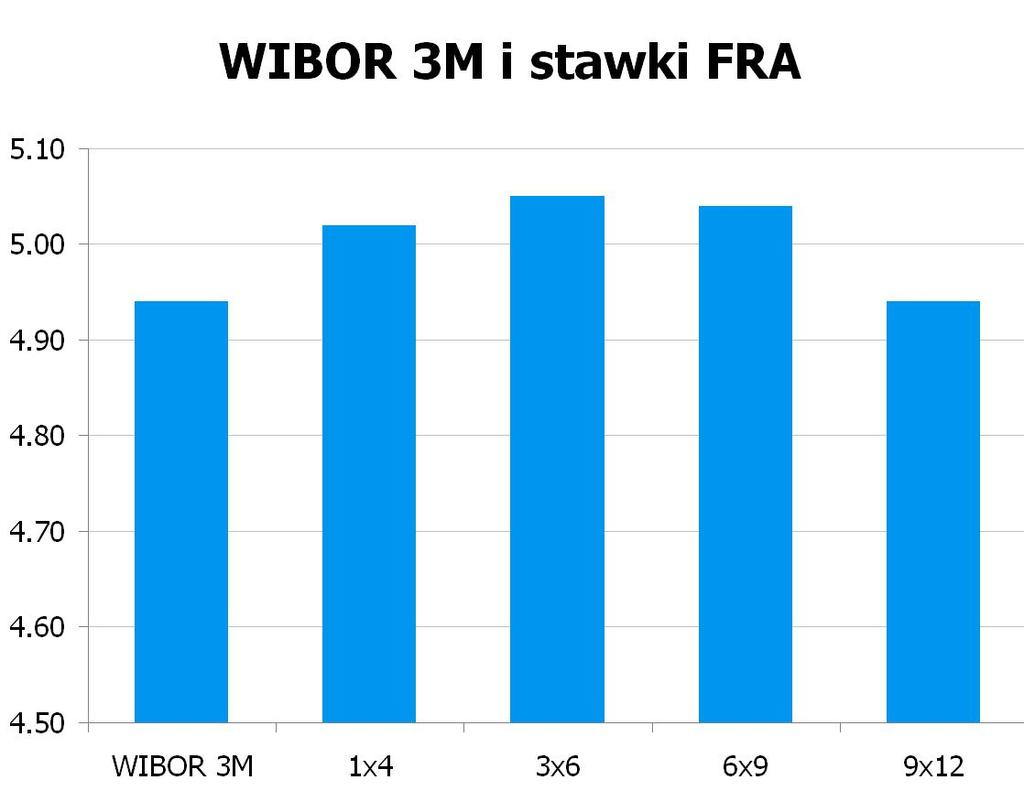 1775 10Y 4.97 5.03 9x12 4.91 4.94 CHF/PLN 3.4903 UWAGA!