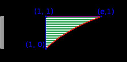 n ; [x, y] M}, pro y R n. Zdroj : http://mathinsight.