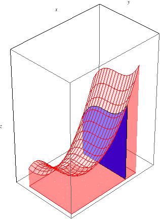 Věta: Fubiniho věta Zdroj : https://instruct.math.lsa.umich.