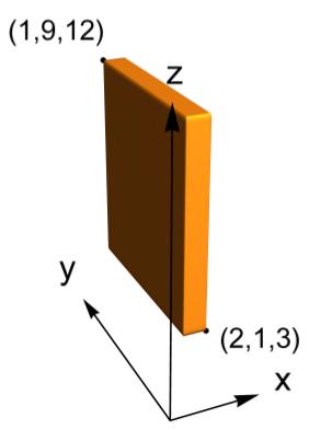 Fubinka Otázka Na obrázku je znázorněn kvádr, jehož hrany jsou rovnoběžné se souřadnými osami. Který z následujících integrálů určitě NEpočítá jeho objem? Zdroj : http://www.