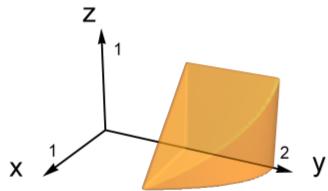 Fubinka Otázka Na obrázku je těleso ohraničené plochami x + z = 1, z = 0, x = 0, y = 1 a plochou y = 2 x 2. Který z následujících integrálů počítá jeho objem?