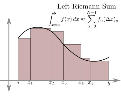 Riemannův integrál Zdroj : http://calculus.seas.upenn.edu/?