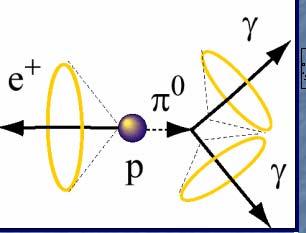 atmosferycznych: νe + p e + π + n + 0 Na