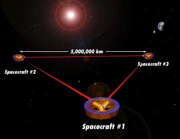 naziemne Virgo, LIGO, TAMA, GEO