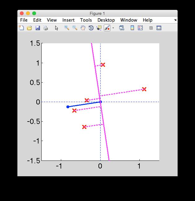 Parameterizing p(y x) p(y x) :=f f