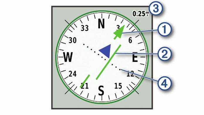3 Wykonuj zakręty do czasu, aż wskaźnik będzie wskazywać górę kompasu, a następnie jedź dalej w tym kierunku.