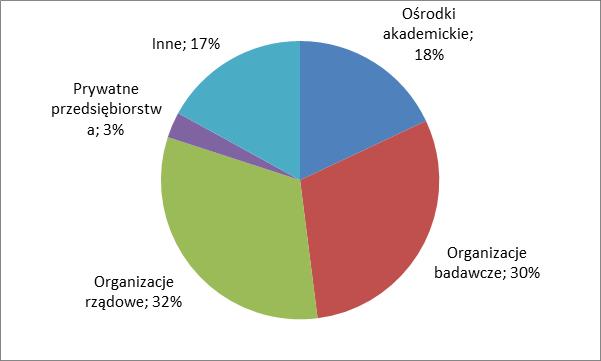 Objęte zarządzaniem DG SANTE 2 813 500,00 5 % Wykonany budżet AWP 2016 56 695 888,83 97,76 % Łączny dostępny budżet AWP 2016 57 992 112,00 Środki niewykorzystane 15 przez Chafea 1 282 128,59 2,22 %