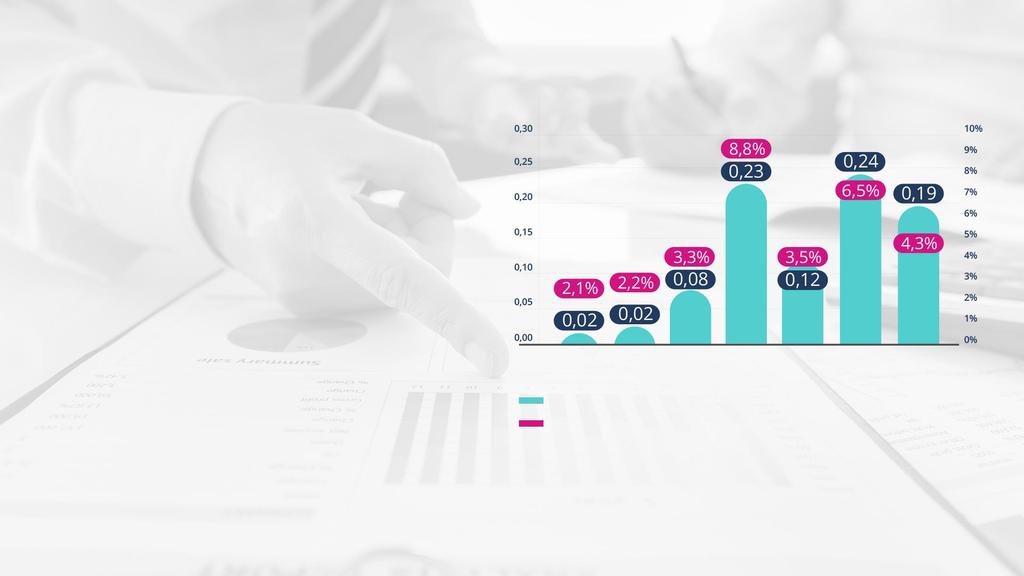 Regularna wypłata dywidend o Spółka wypłaca nieprzerwanie od 7 lat dywidendę o W maju 2016 Spółka zmieniła politykę dywidendową podnosząc minimalny poziom dywidendy z 30% do 60% zysku netto