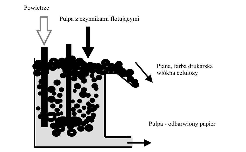 wapnia, tak zwane mydło wapniowe, powstający w reakcji palmitynianu sodu z jonami wapnia pełni rolę zbieracza (kolektora).