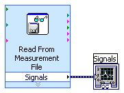 File I/O - LVM