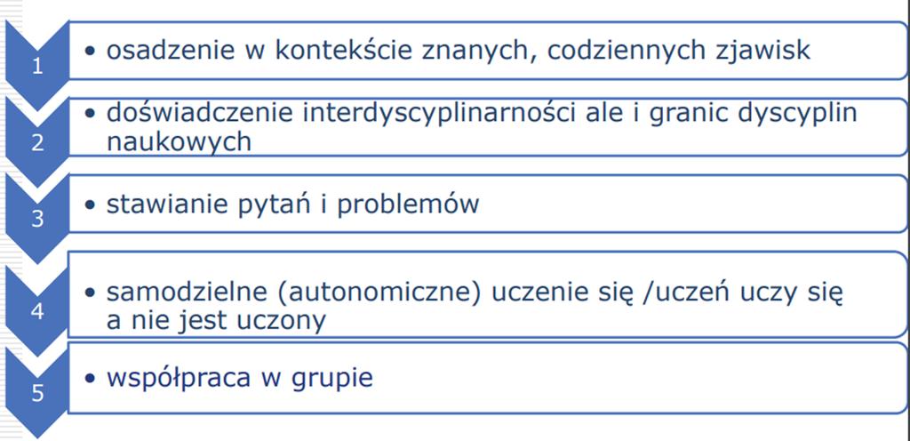 Główne założenia metody Por.: Masłowska M., GO-LAB. Co to takiego?