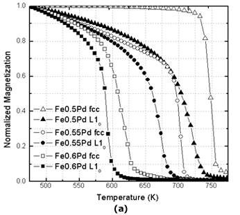 Temperatura Curie ciągłe