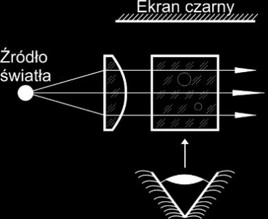 Pomiaru promienia soczewki nie można dokonać za pomocą lunety autokolimacyjnej. sferometru pierścieniowego. sprawdzianu interferencyjnego. mikroskopu autokolimacyjnego. Zadanie 9.