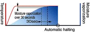 Funkcja Dopasowania Funkcja ta pozwala na dopasowanie wyników badań uzyskanych przez inne metody pomiarowe i użytkowników Mechanizm automatycznego tarowania Duża powierzchnia szalki przyczynia się do
