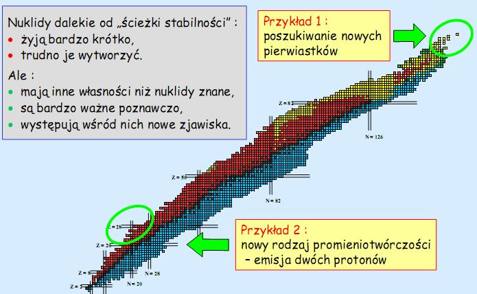 Rozpady egzotyczne Marek Pfützner IFD UW emisja 2