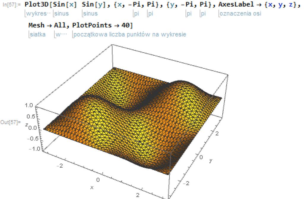 Wykres trójwymiarowy Plot3D[funkcja3D, {x,x0,x1},{y,y0,y1},opcje] rysuje wykres funkcji w zakresie x od x1 do x2 i y od y1 do y2 Wykres