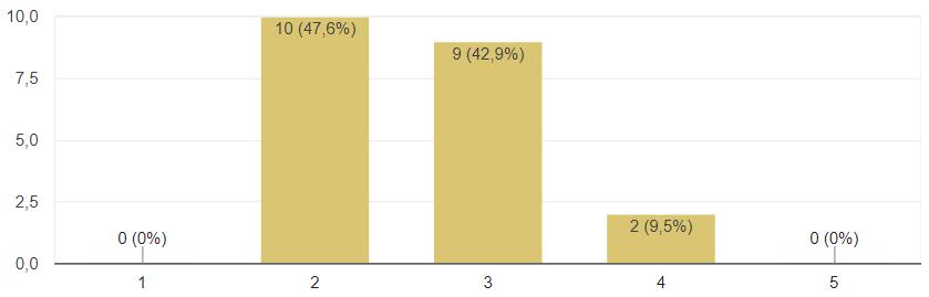 - 21 odpowiedzi nie 16 76,2 % tak, ze strony nauczycieli 2 9,5 % tak, ze strony uczniów 2 9,5 % tak, ze strony personelu 1 4,8 %