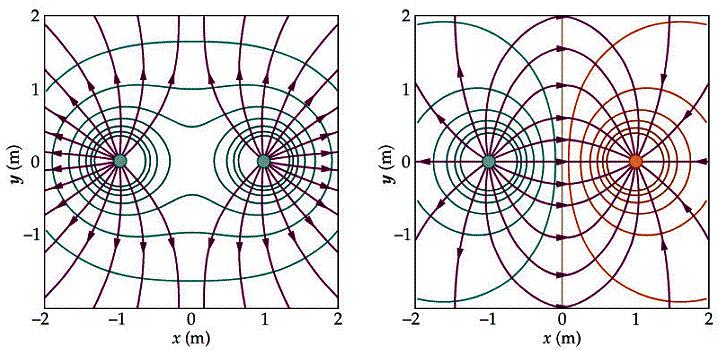 Powierzchnie ekwipotencjalne Powierzchnie gdzie wartości potencjału są takie same - powierzchnie ekwipotencjalne poruszając ładunek