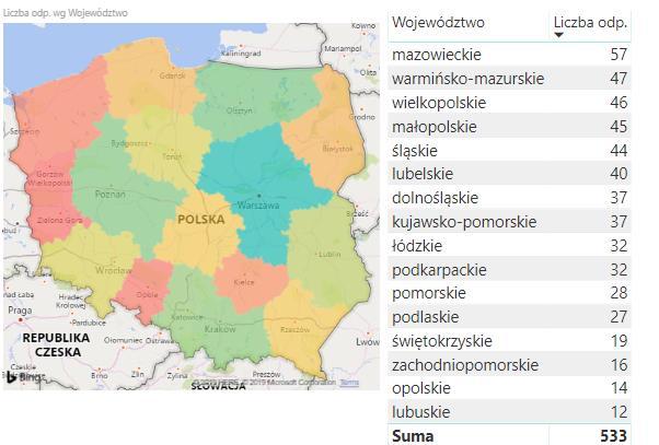 Wyniki badania Cyberbezpieczeństwo urzędów administracji samorządowej 543 odpowiedzi Typ urzędu % Liczba odp.