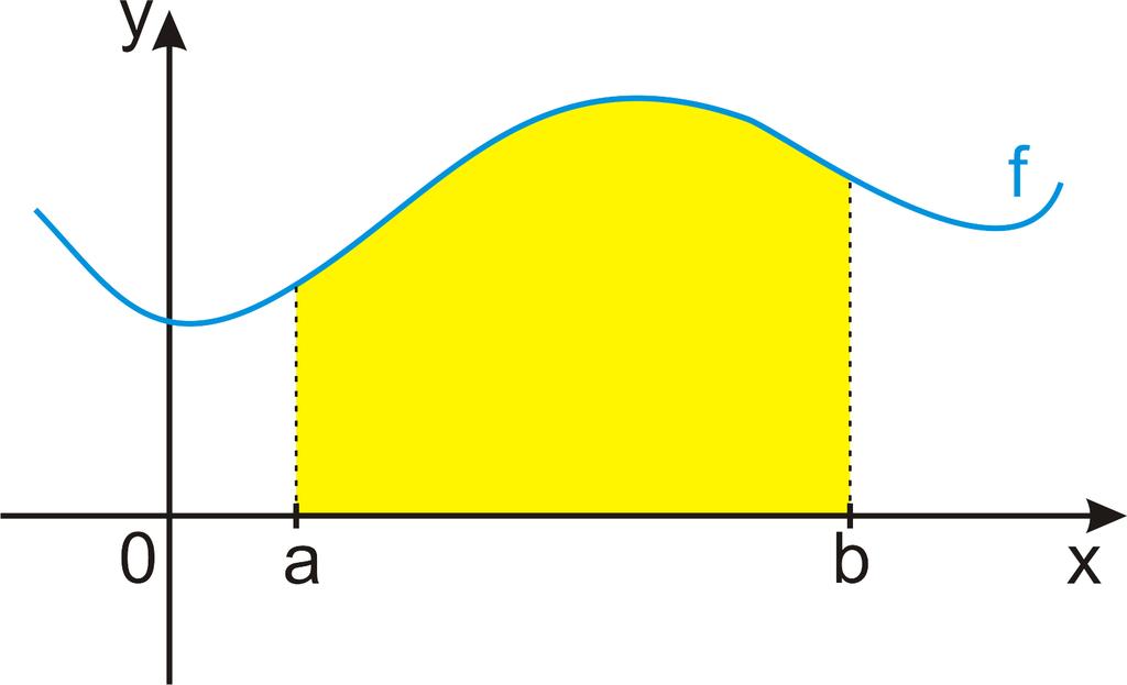 4 KAPITOLA 5. URČITÝ (RIEMANNŮV) INTEGRÁL Příklad 4. 5.. GEOMETRICKÉ APLIKACE 5 5. Geometrické aplikace Plocha podgrafu kladné funkce na intervalu [a, b]: b a f(x) dx.