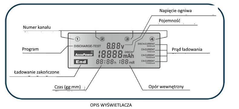 wyświetlaczu podczas