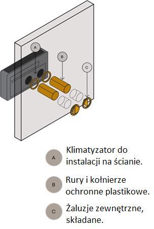 ..2.0 Znaczny postęp w kierunku ograniczenia stosowania agregatów zewnętrznych.