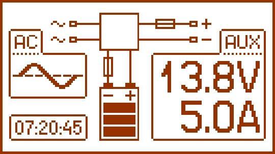 5.3 Ekran główny wyświetlacza LCD. Ekran główny wyświetlacza LCD wyświetla podstawowe parametry elektryczne oraz informuje o aktualnym stanie zasilacza. Rys. 7. Ekran główny. Rozdzielczość pomiaru napięcia wynosi: 0.